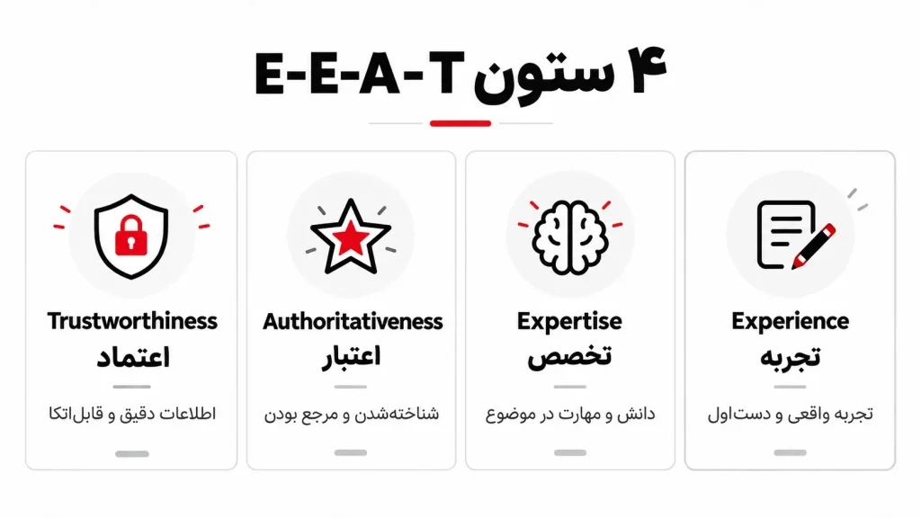 E-E-A-T