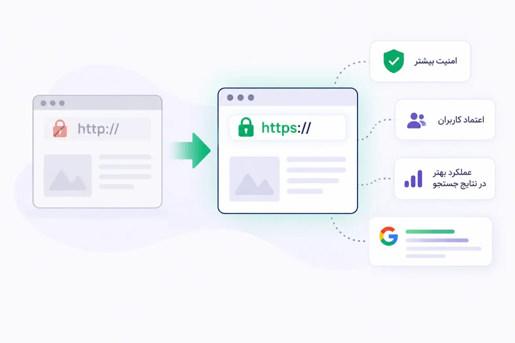 نقش HTTPS در سئو و امنیت سایت