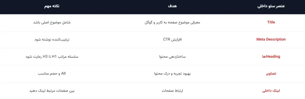عناصر کلیدی سئوی داخلی