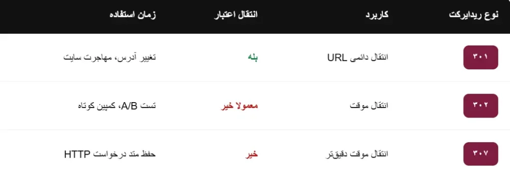 انواع ریدایرکت