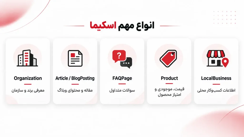 انواع اسکیما