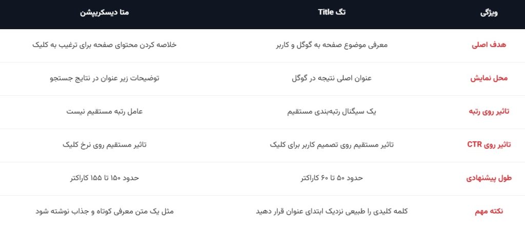 تفاوت متاتگ و متا دیسکریپشن
