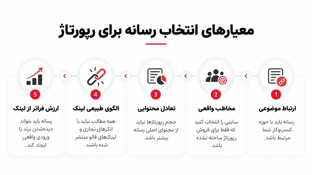 انتخاب رسانه برای رپورتاژ