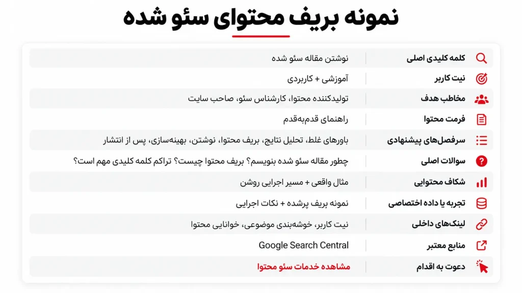 بریف محتوا