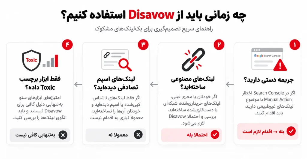 چه زمانی باید از Disavow استفاده کنید؟