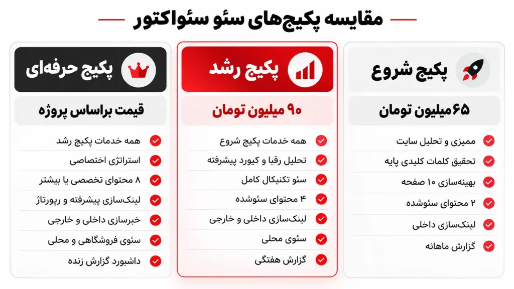 تعرفه پکیجهای سئو در ۱۴۰۵