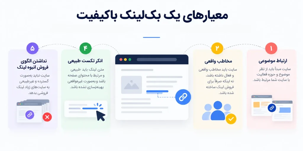 معیارهای تشخیص یک بکلینک باکیفیت