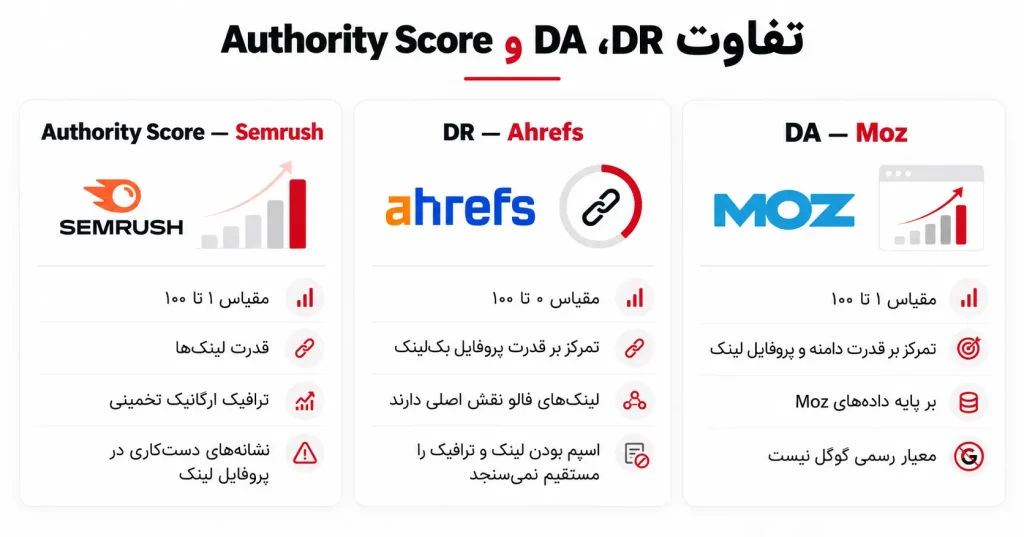سه معیار معروف و تفاوت آنها
